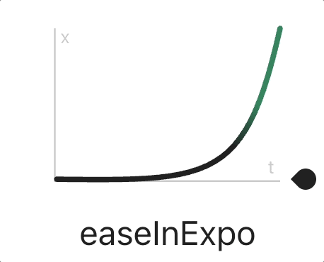 Codédex | Add Easing to Your Game Animations with Phaser