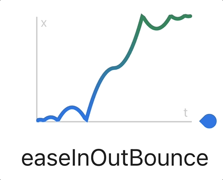 Codédex | Add Easing to Your Game Animations with Phaser