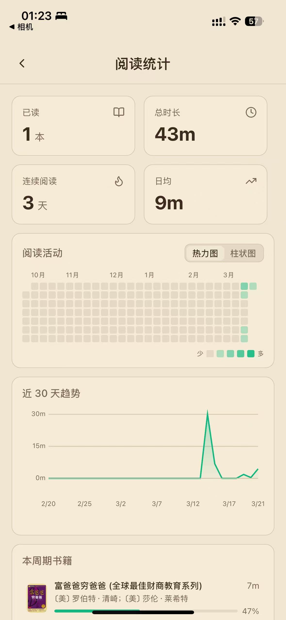 Stats - Mobile