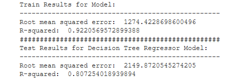 Results of the model