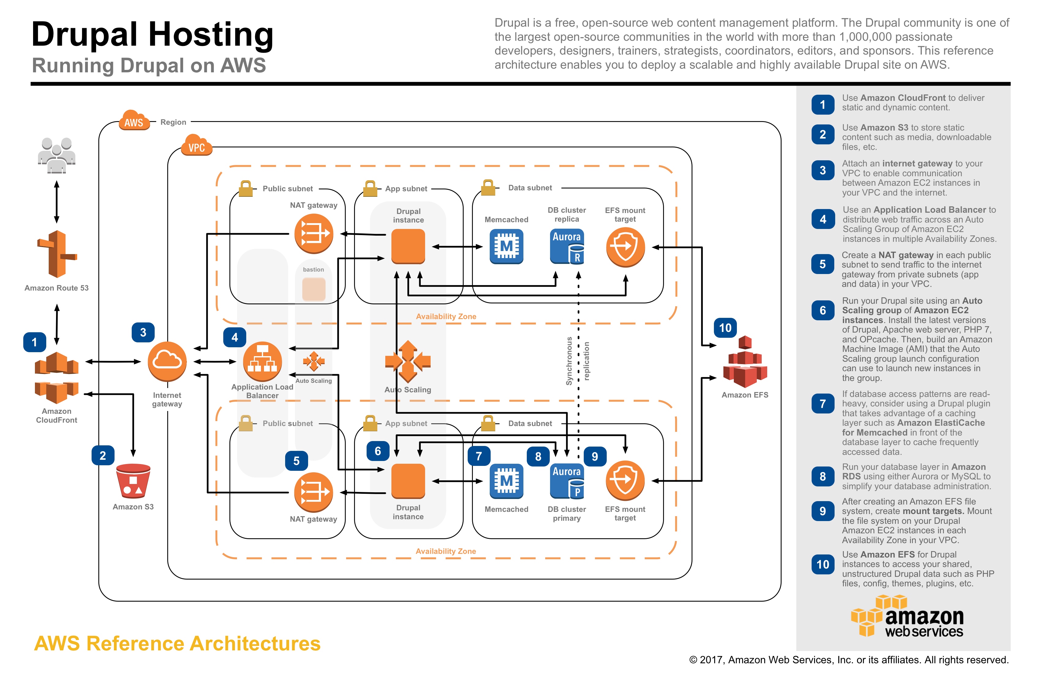 architecture-overview