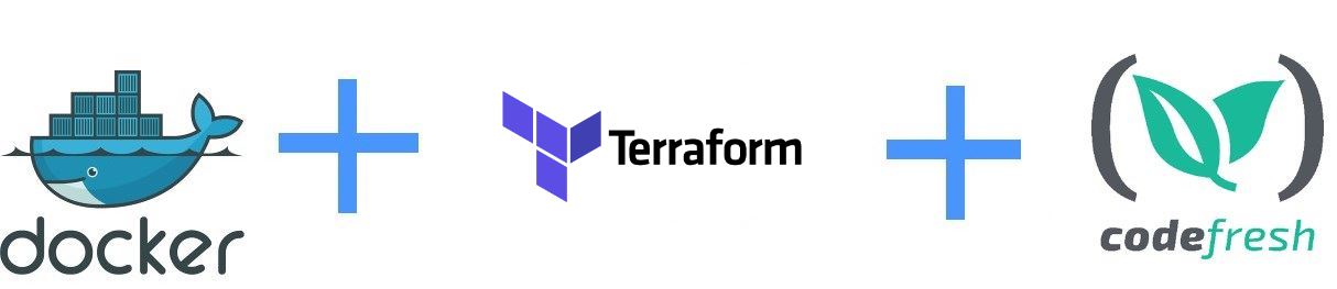 Docker plus Terraform plus Codefresh