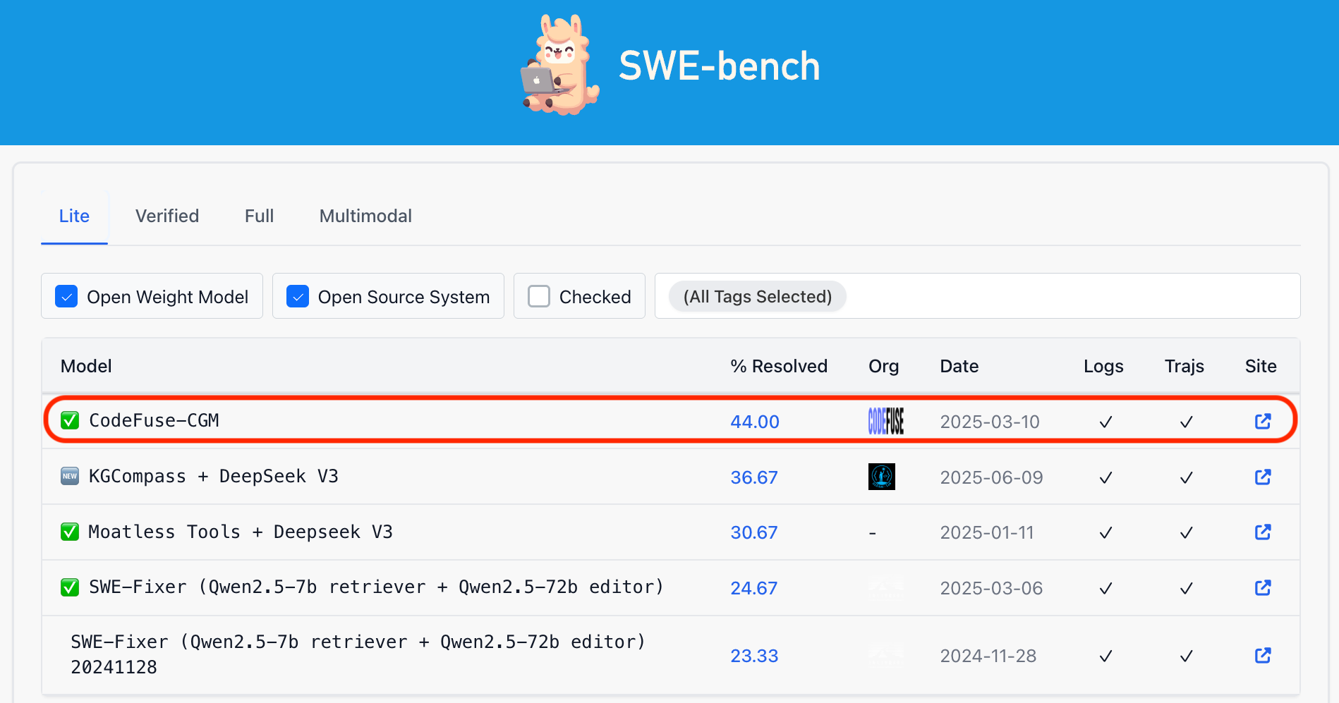 SWE-Bench-Lite