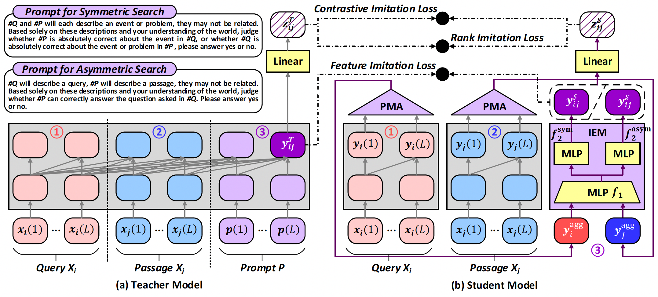 The network architecture of D2LLM.