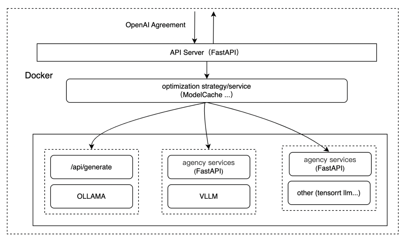 easydeploy modules