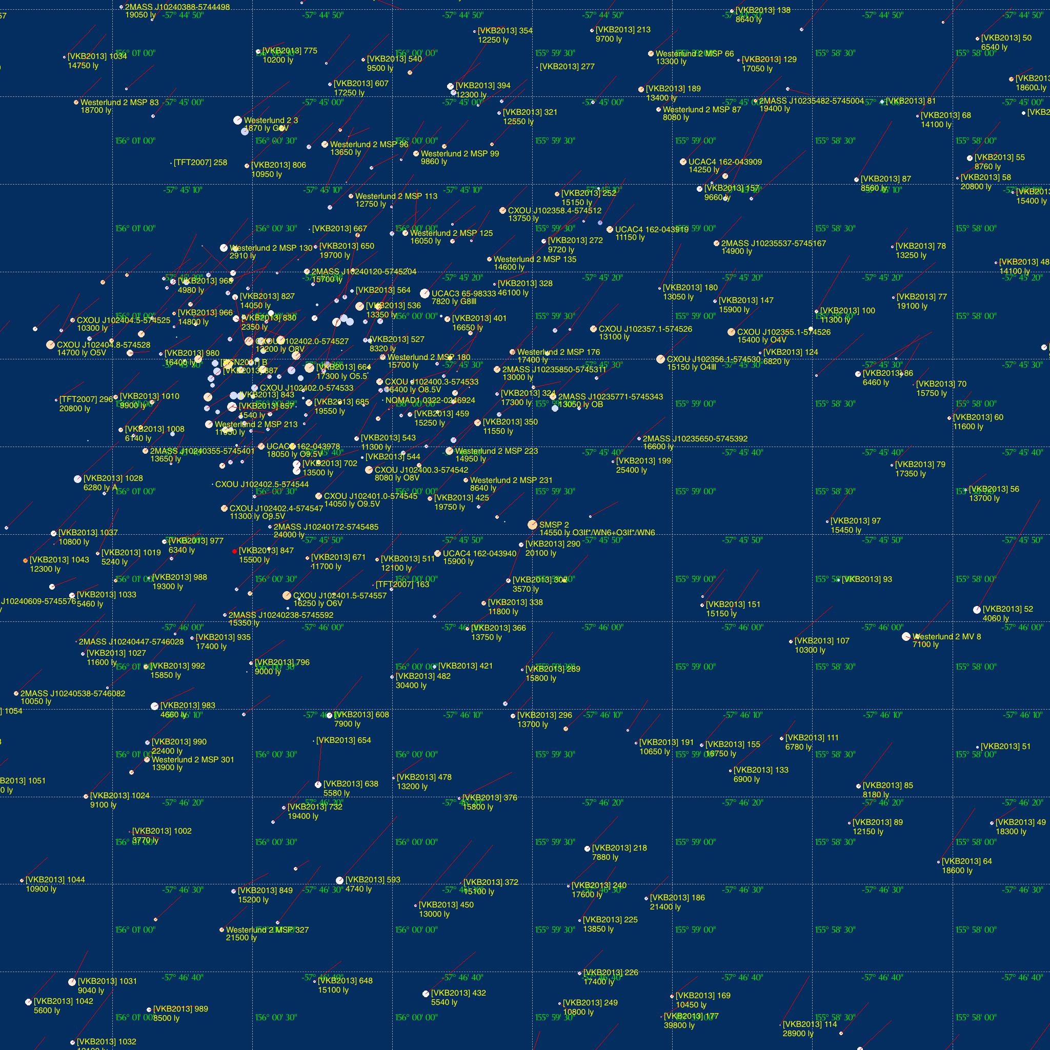 Westerlund 2 plot