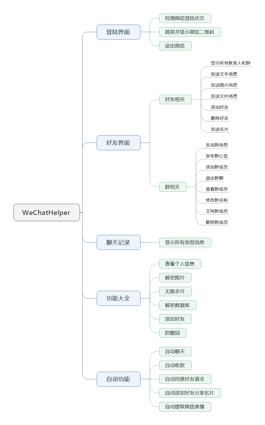 WeChatHelper