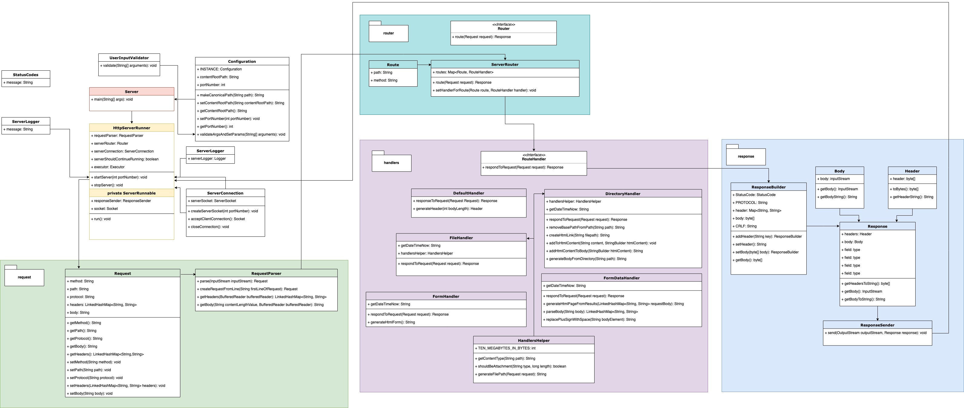 Diagram of the application