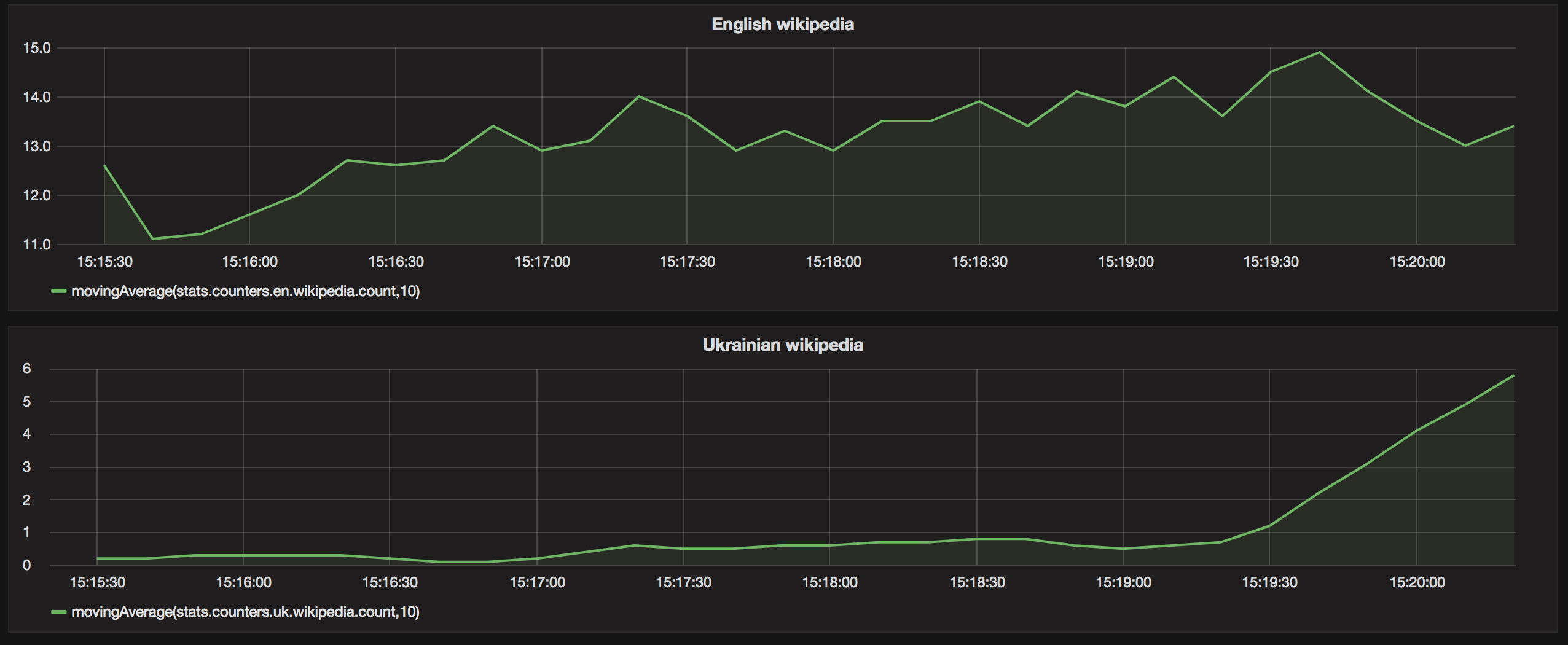 Grafana