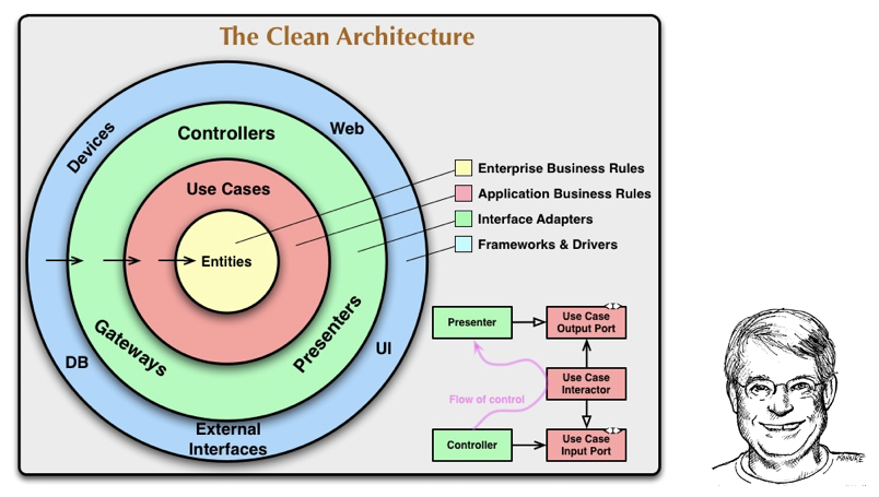 clean-arch-01