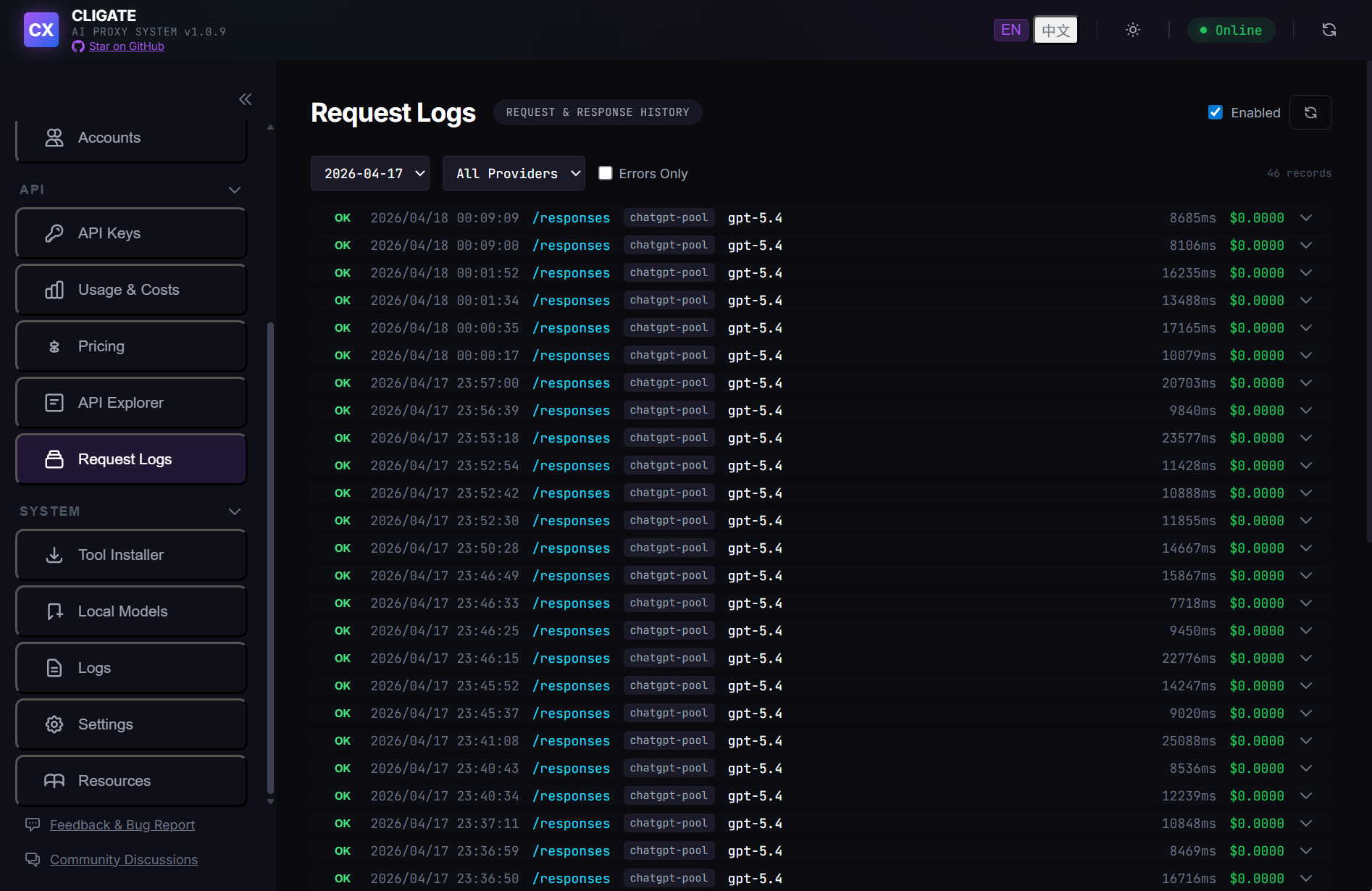 Request Logs