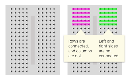 this is what a mini breadboard looks like, and it has a furrow in the middle to separate the two sides of five-pin rows