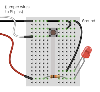 illustration of the circuit, with a button connecting ground to GPIO pin 2, and GPIO pin 17 going through a resistor to an LED to ground