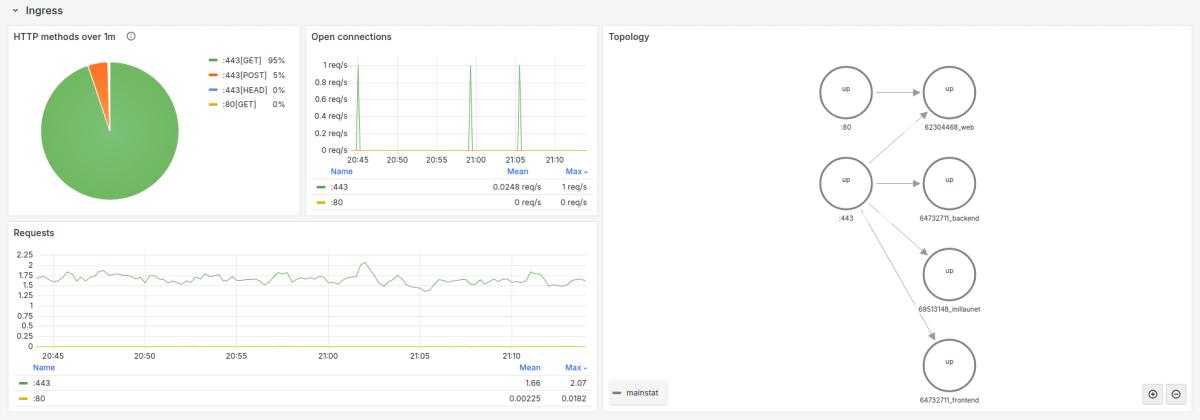 Grafana