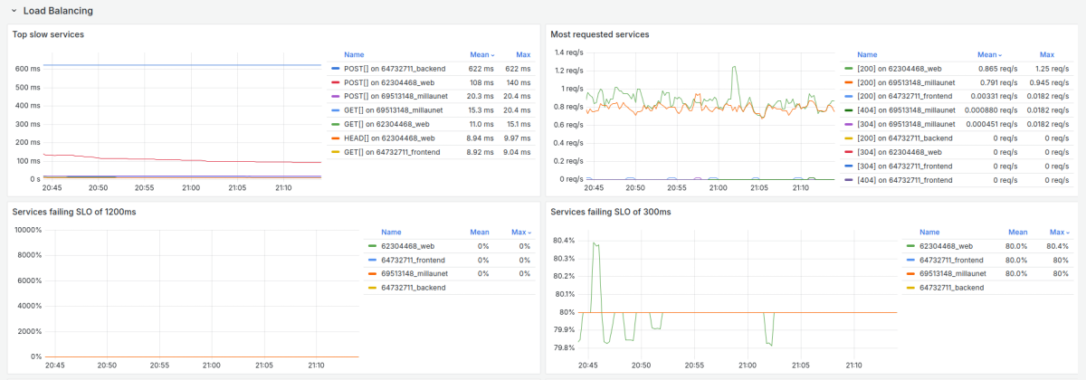 Grafana