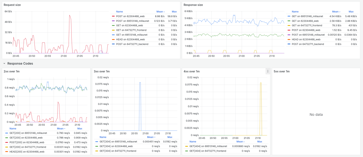 Grafana