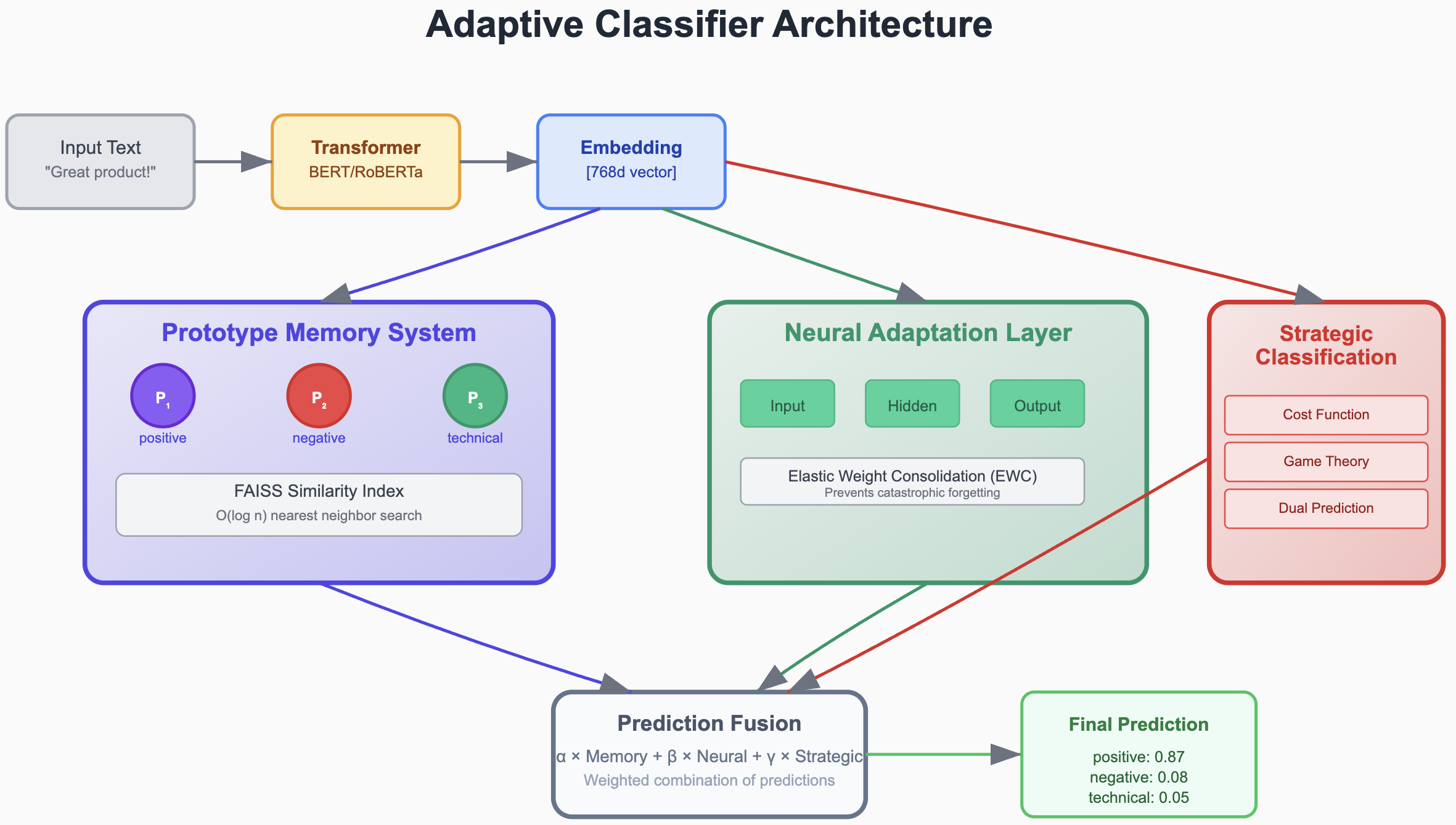 Adaptive Classifier Architecture