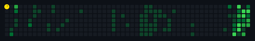 Commit-Man eating the GitHub contribution garden