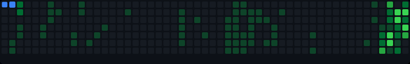 GitHub contribution snake