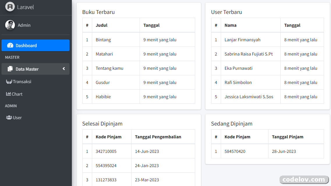 BackEnd Perpustakaan