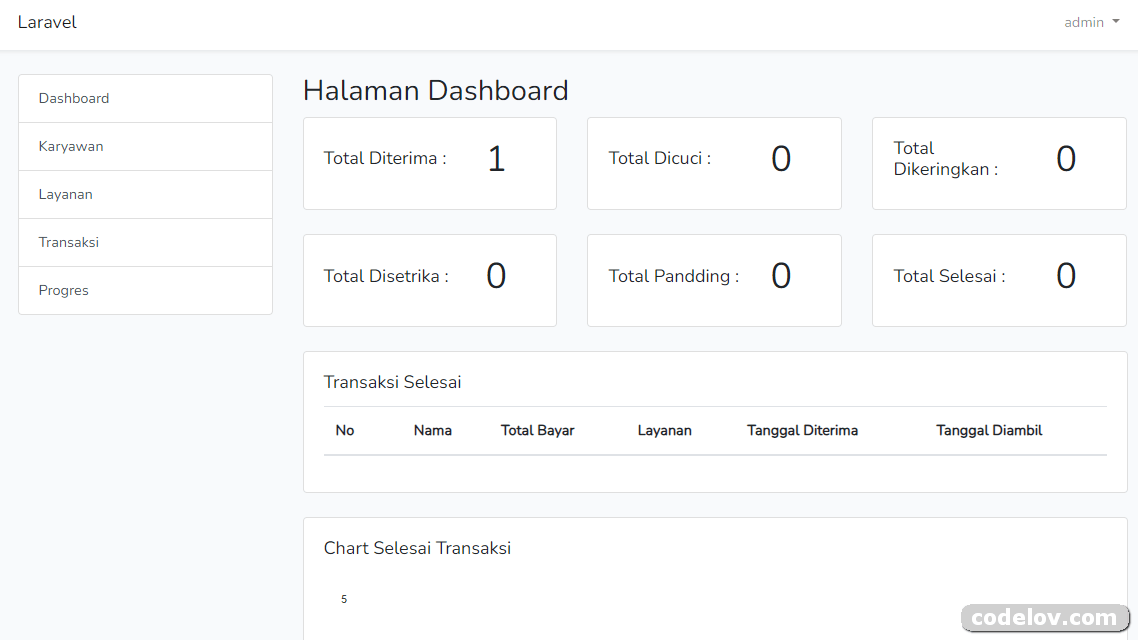 BackEnd Laravel