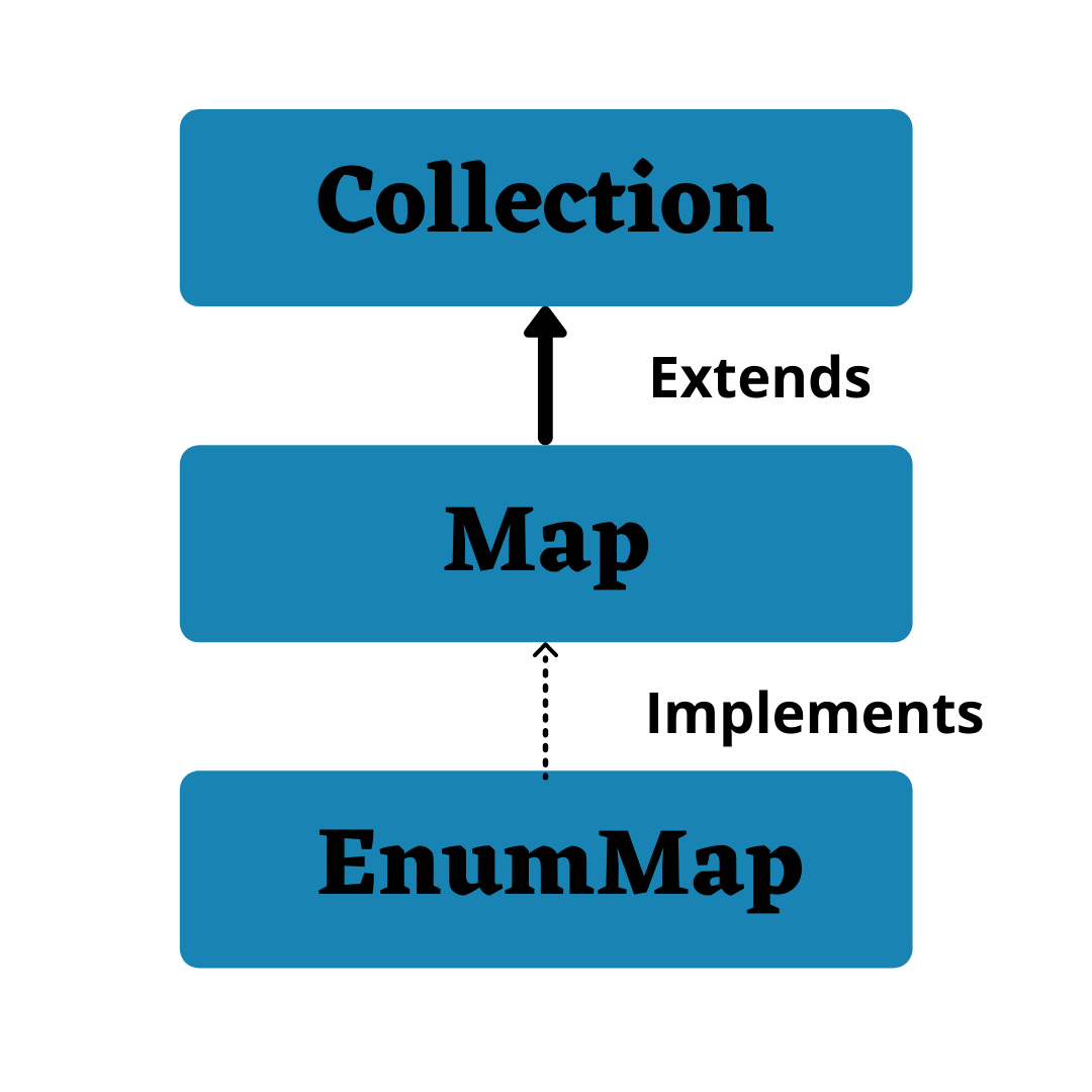 enummap