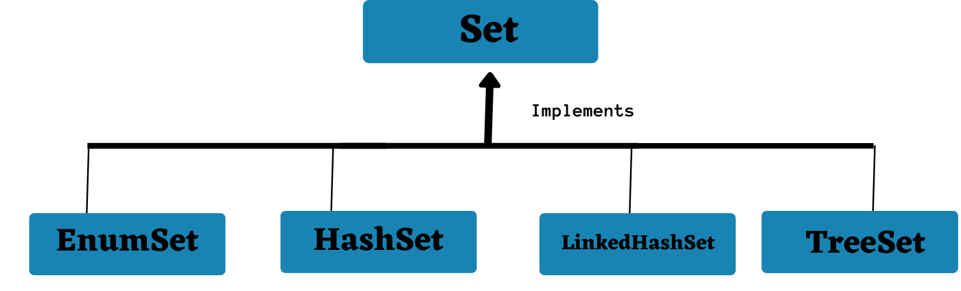 set-implementation