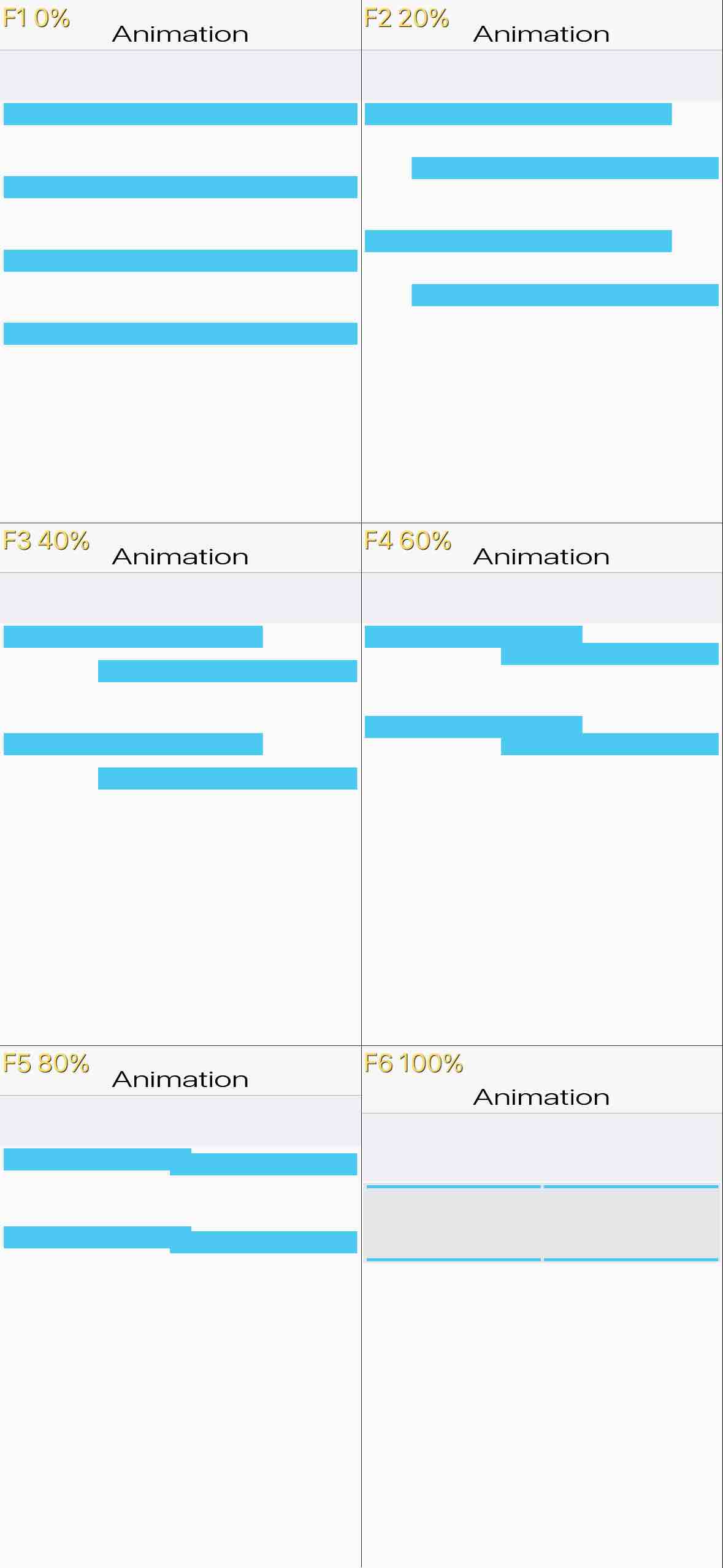 AnimateHierarchyScreenshotTest