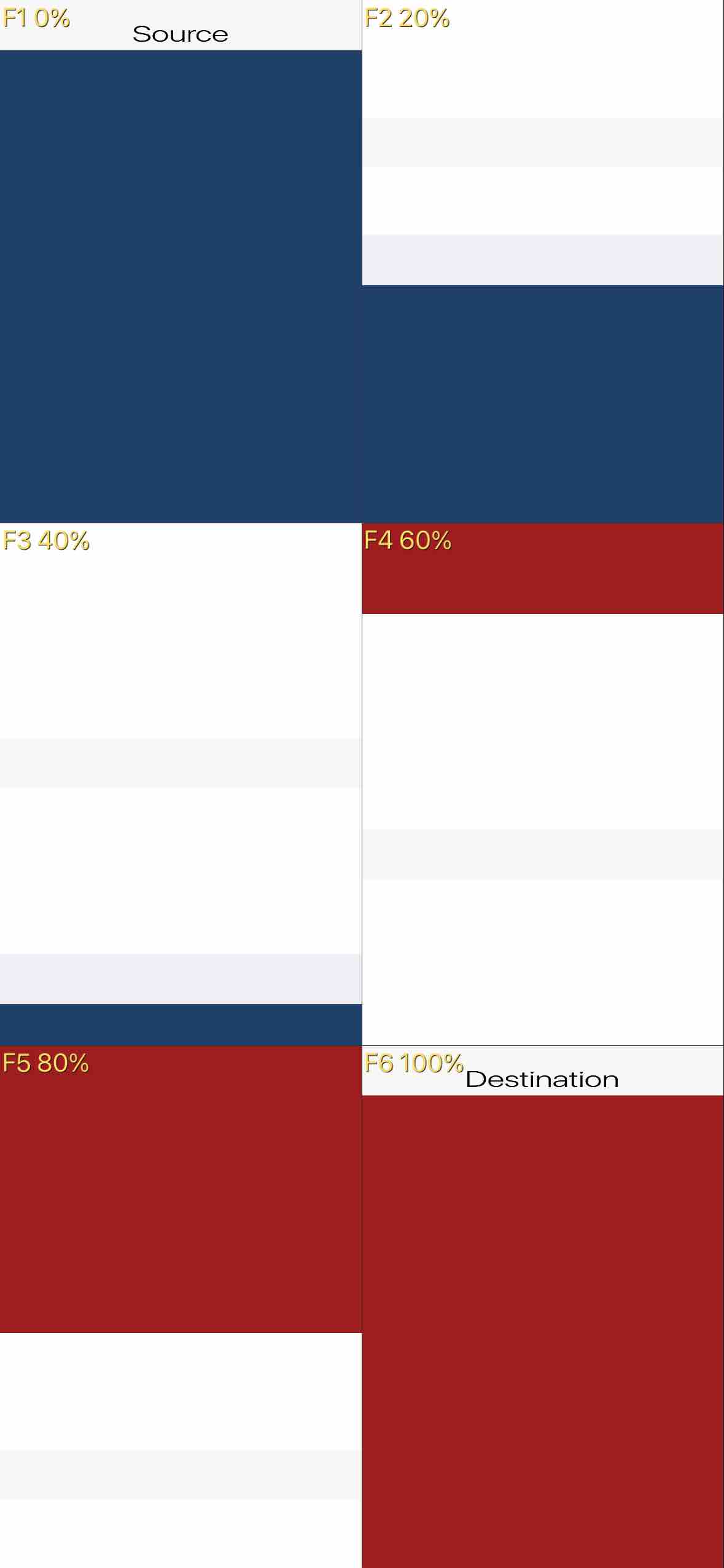 SlideVerticalTransitionTest