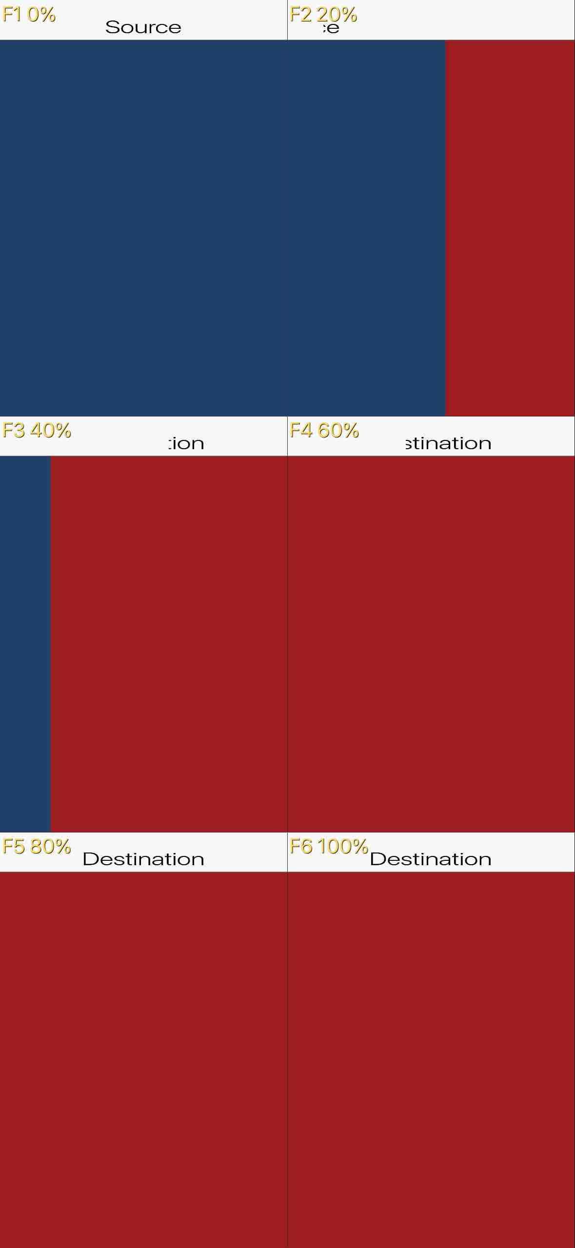 UncoverHorizontalTransitionTest