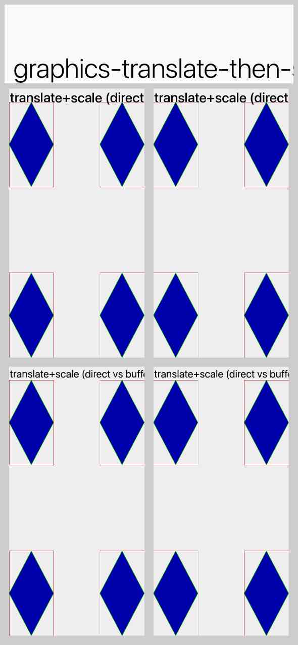 graphics-translate-then-scale