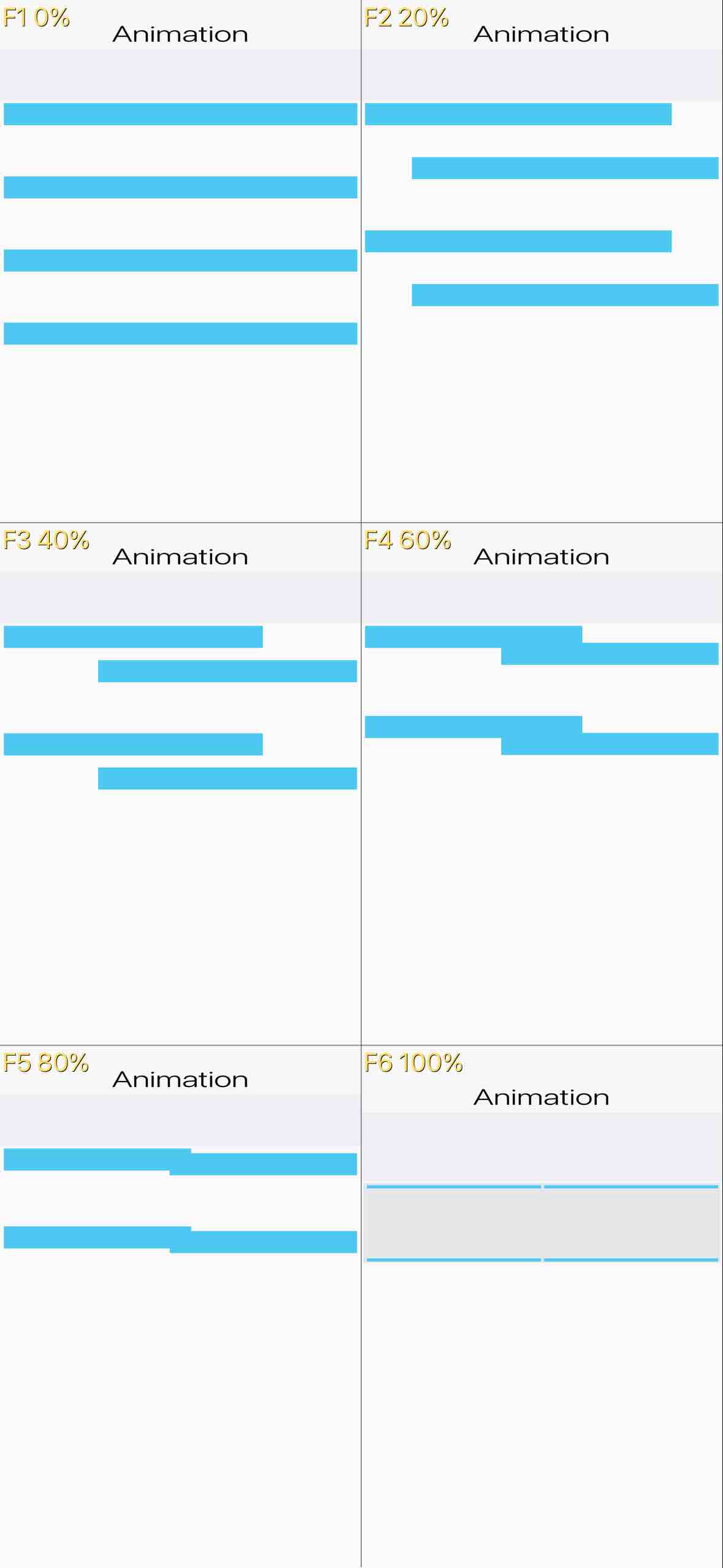AnimateHierarchyScreenshotTest