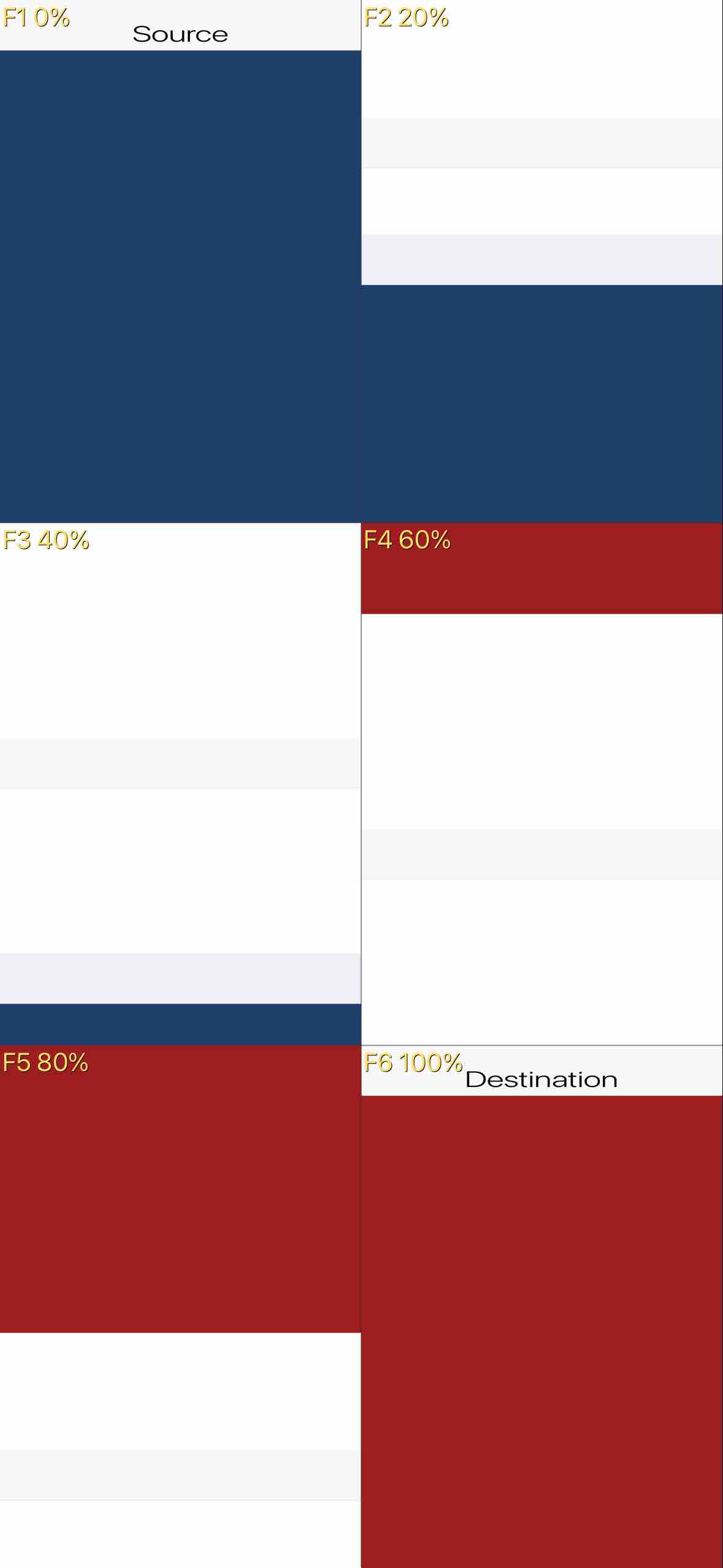 SlideVerticalTransitionTest