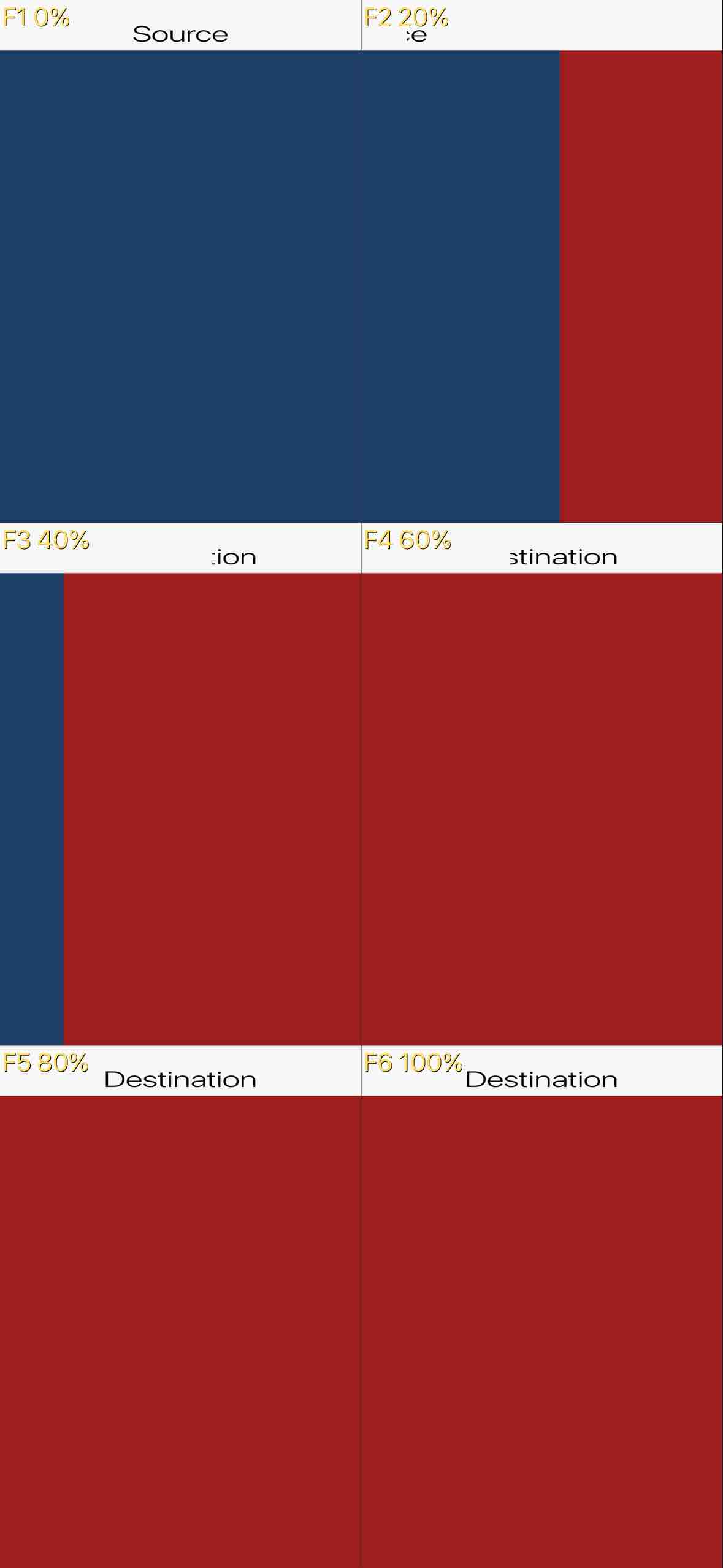 UncoverHorizontalTransitionTest