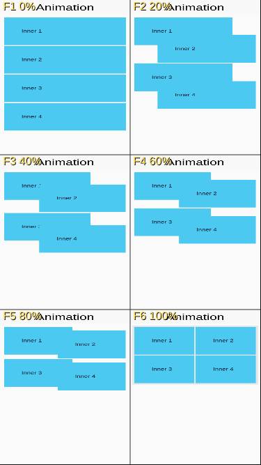 AnimateHierarchyScreenshotTest