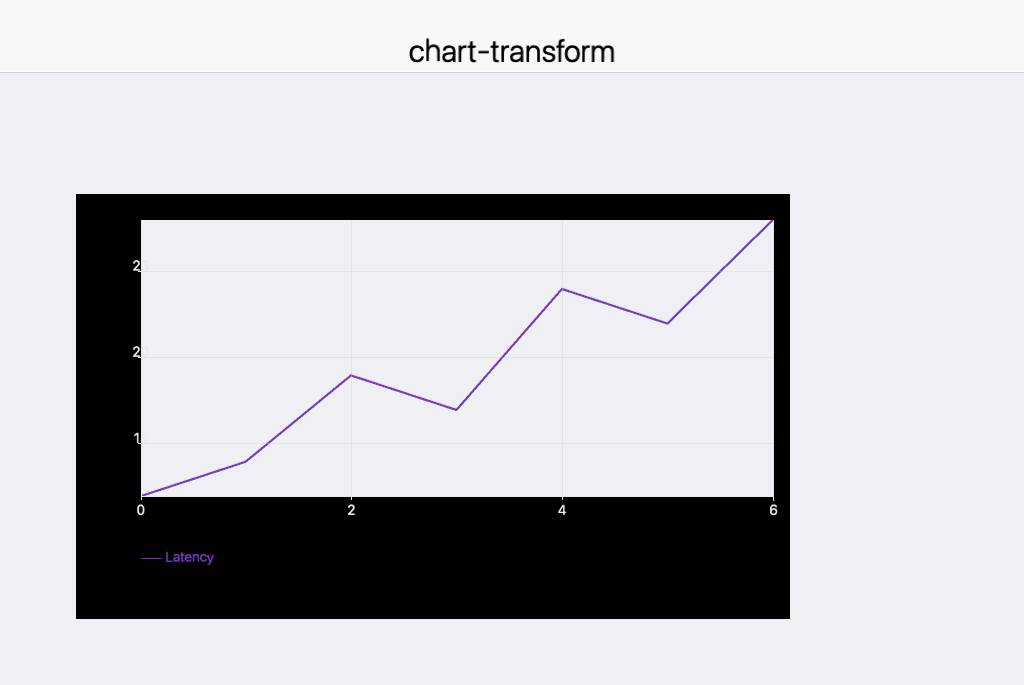 chart-transform