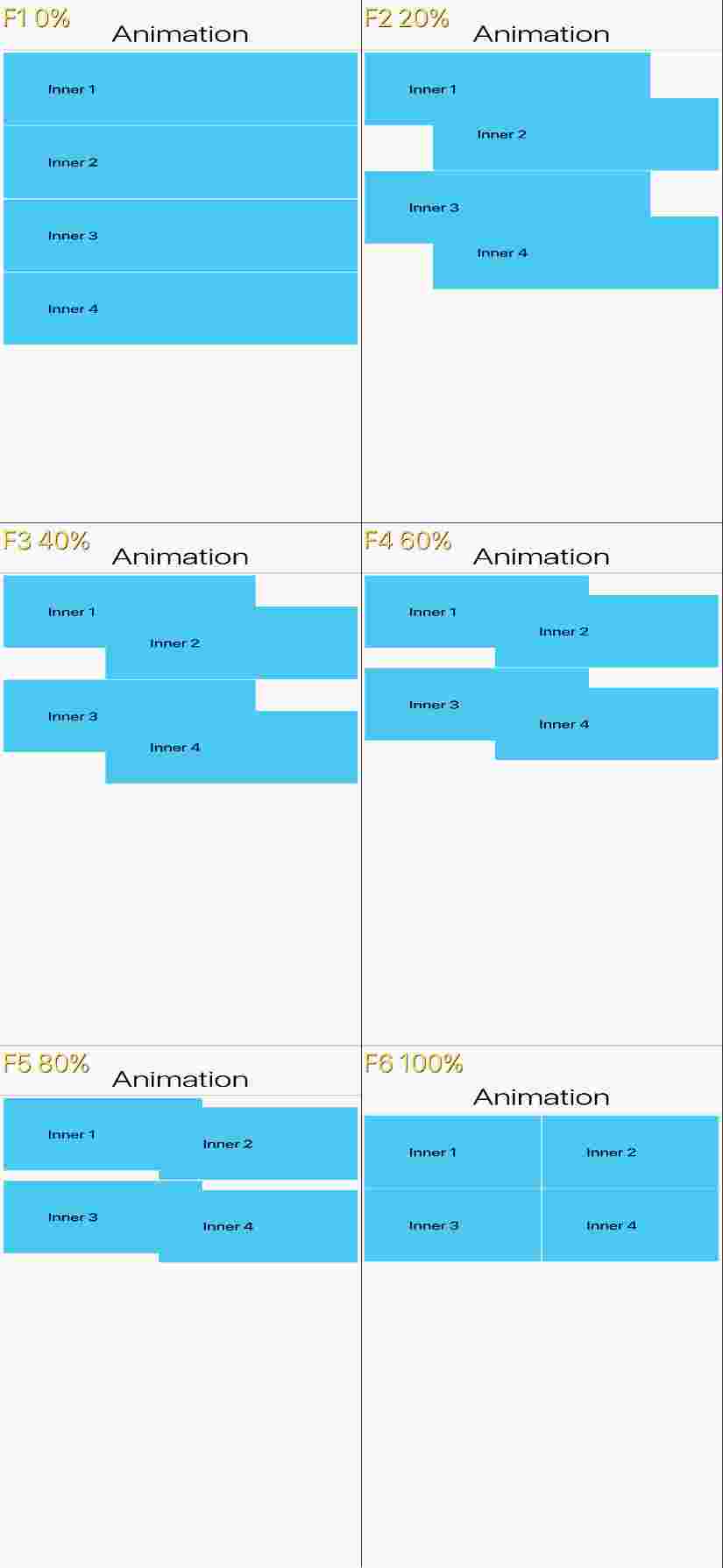 AnimateHierarchyScreenshotTest