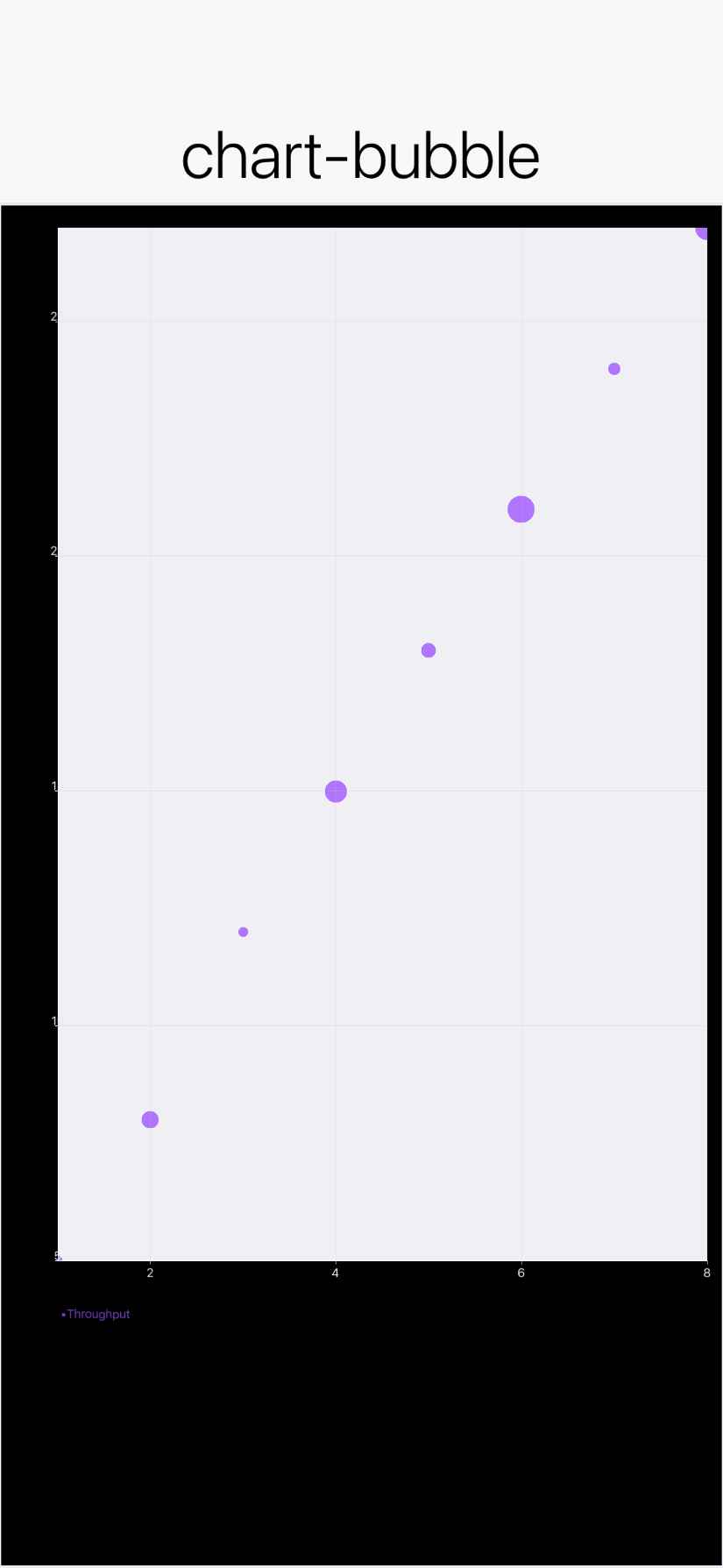 chart-bubble