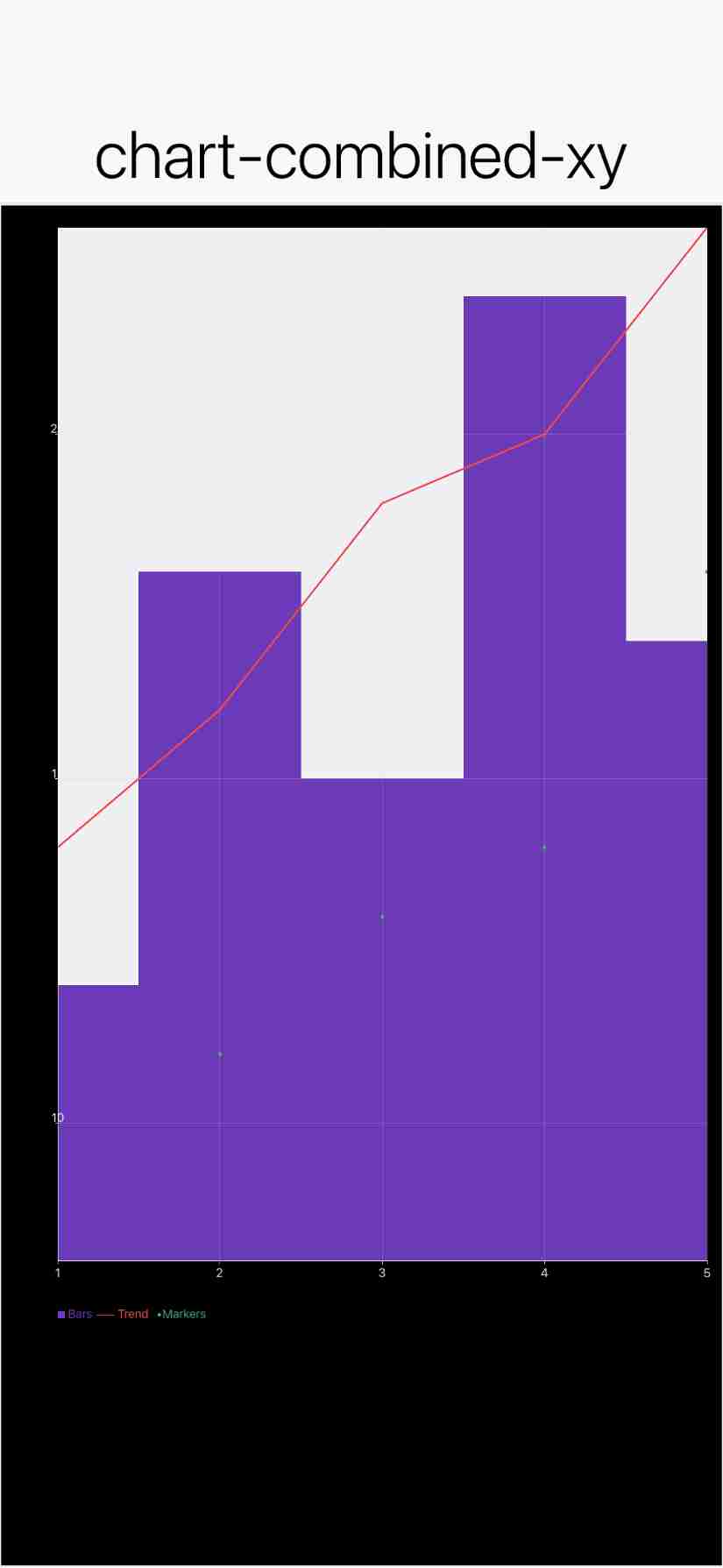chart-combined-xy