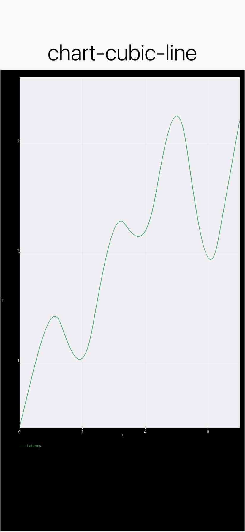 chart-cubic-line