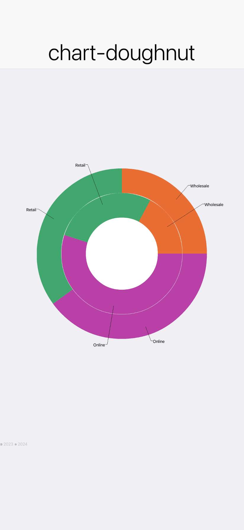 chart-doughnut