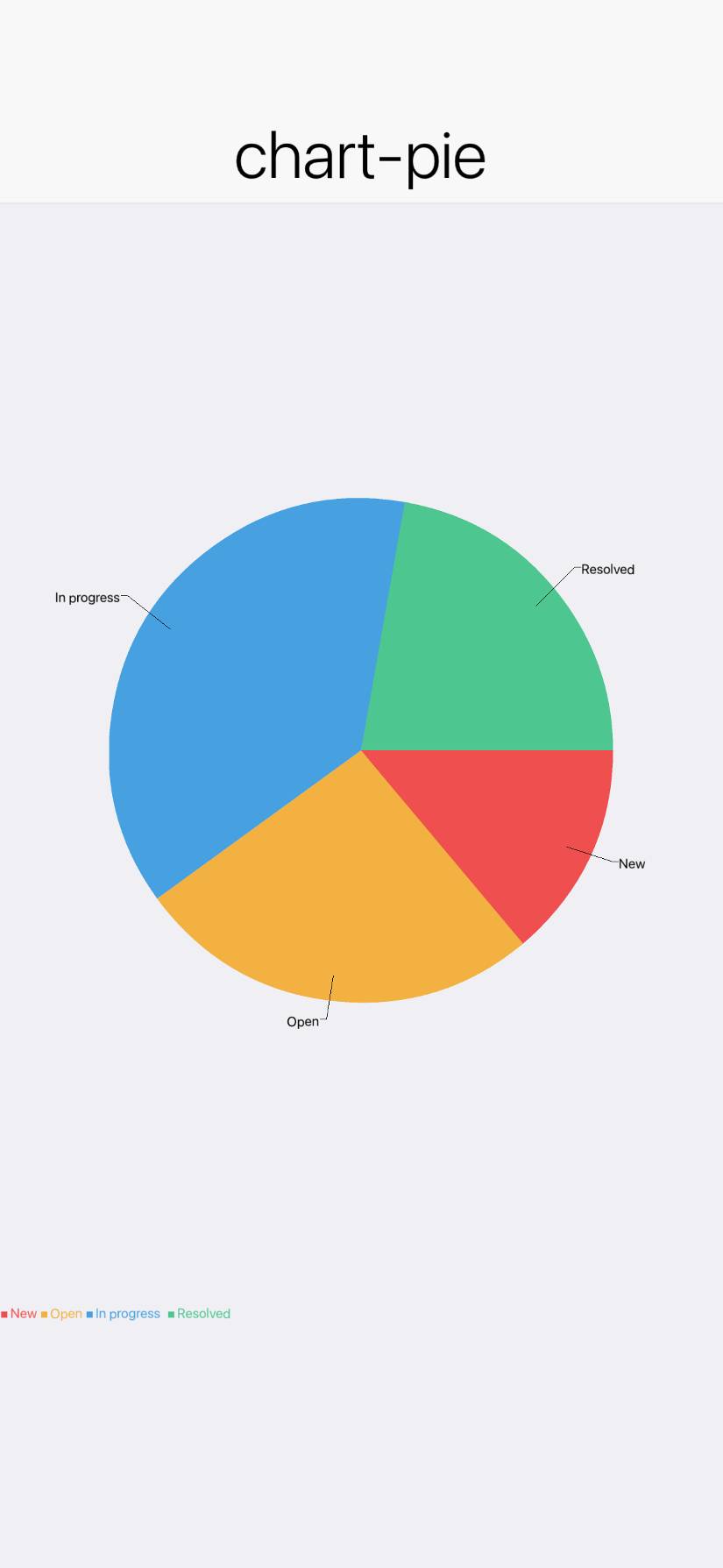 chart-pie