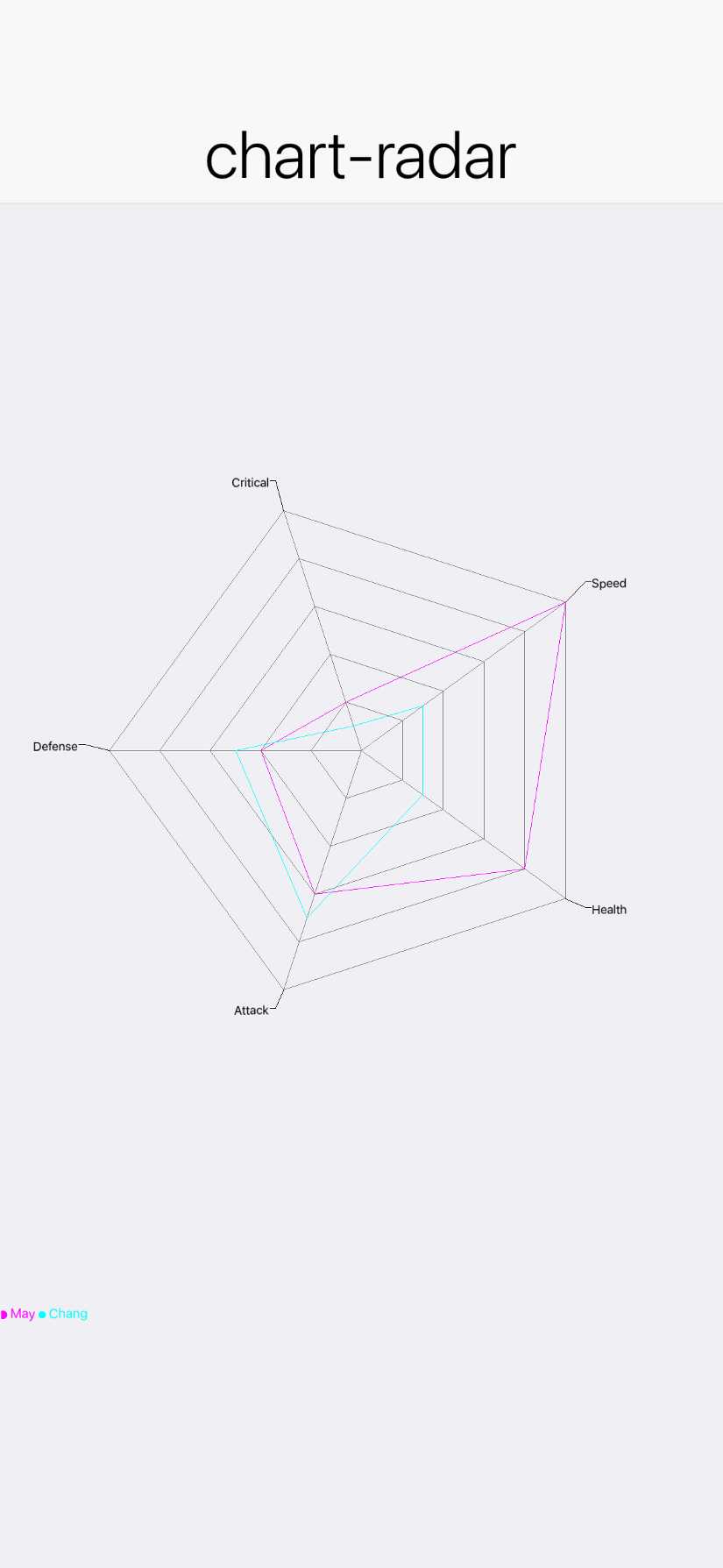 chart-radar