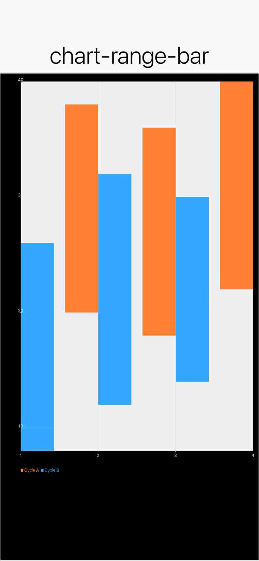 chart-range-bar