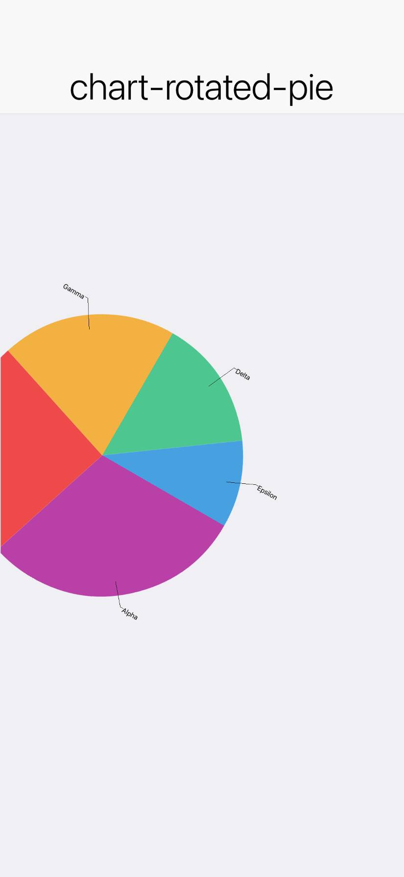 chart-rotated-pie