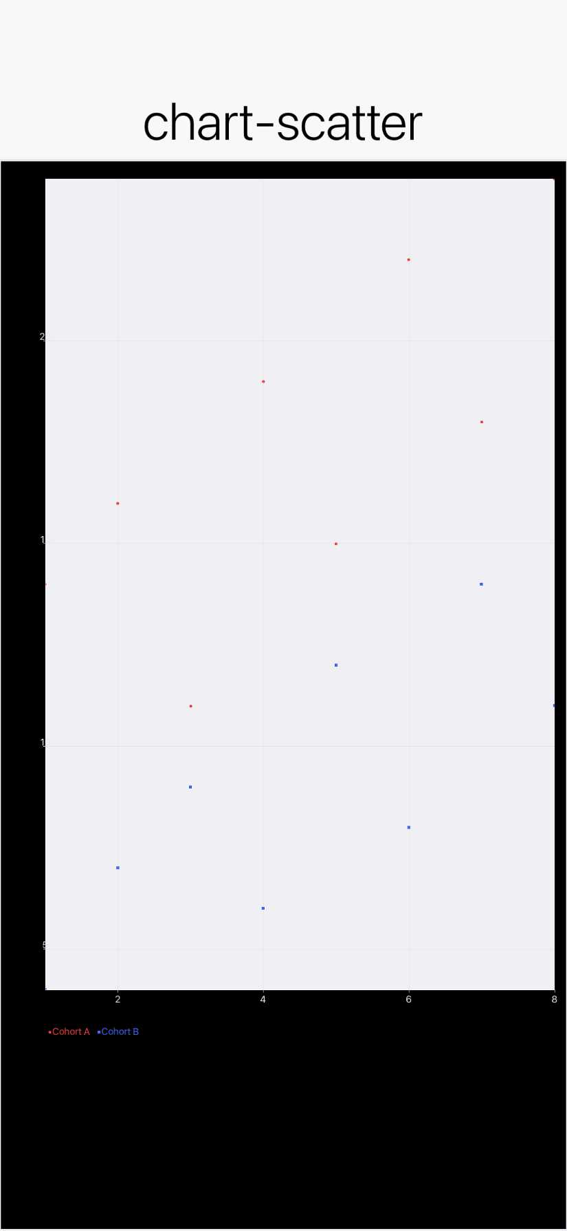 chart-scatter
