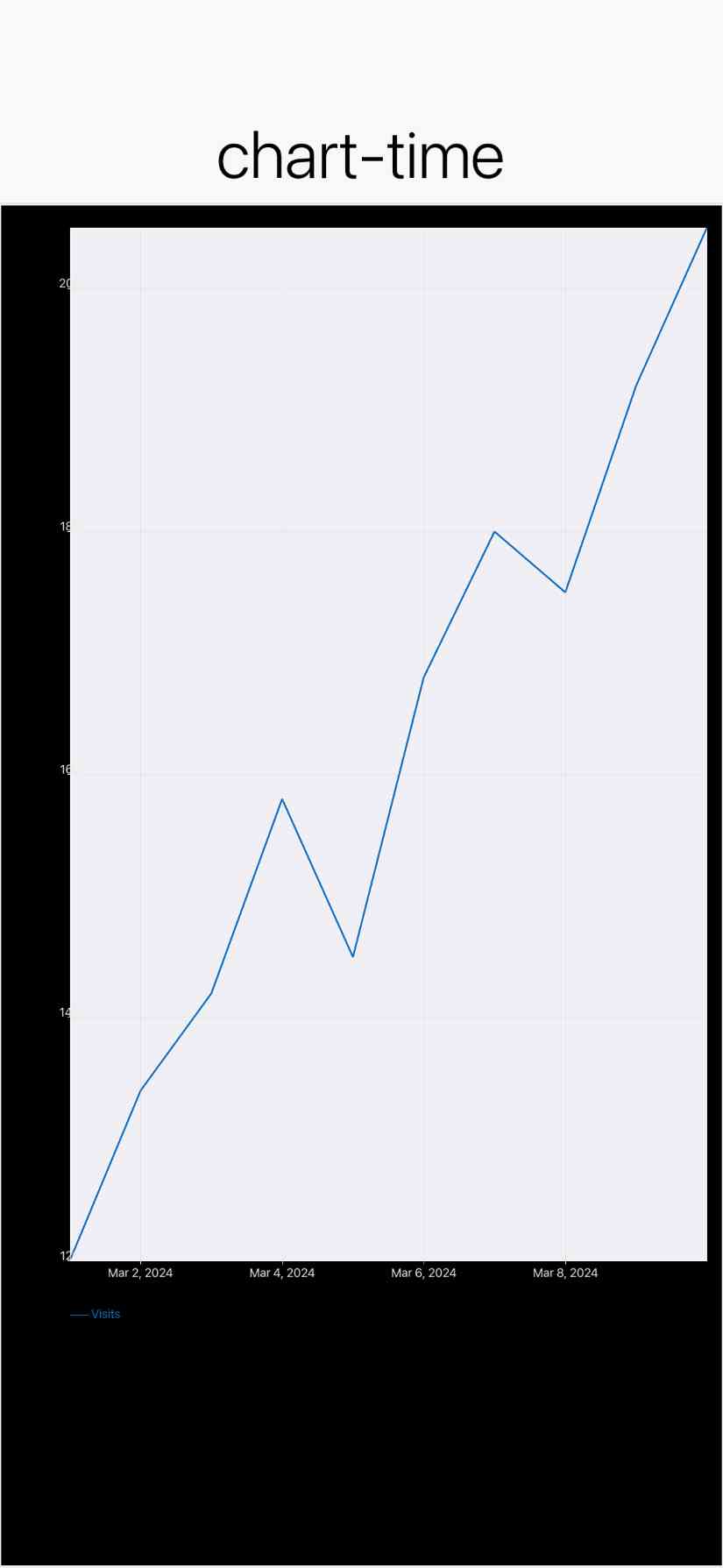 chart-time