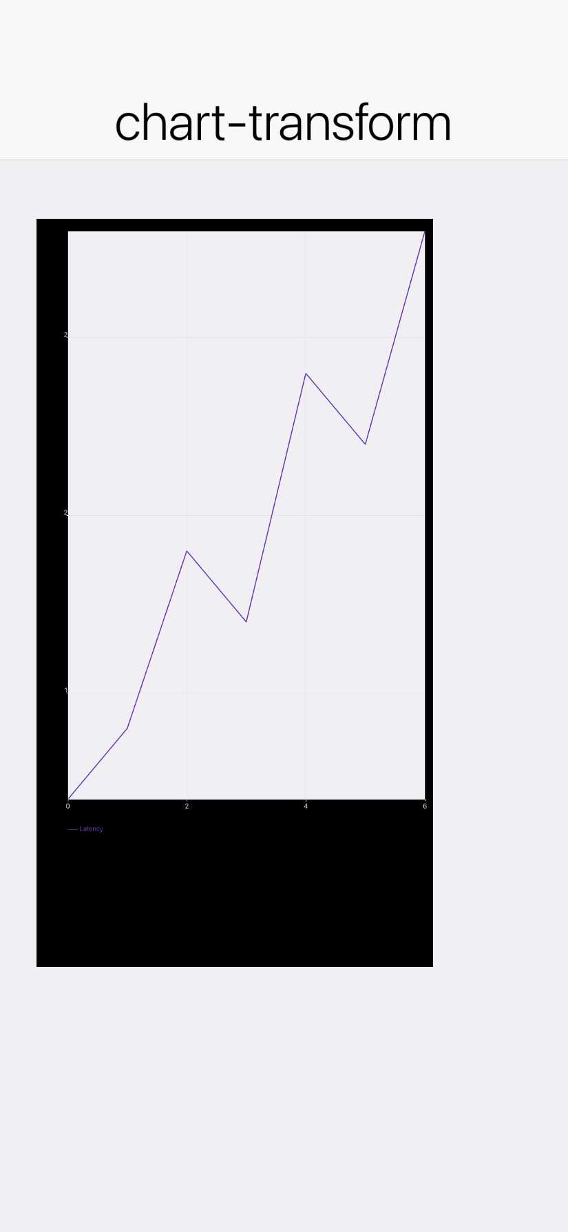 chart-transform