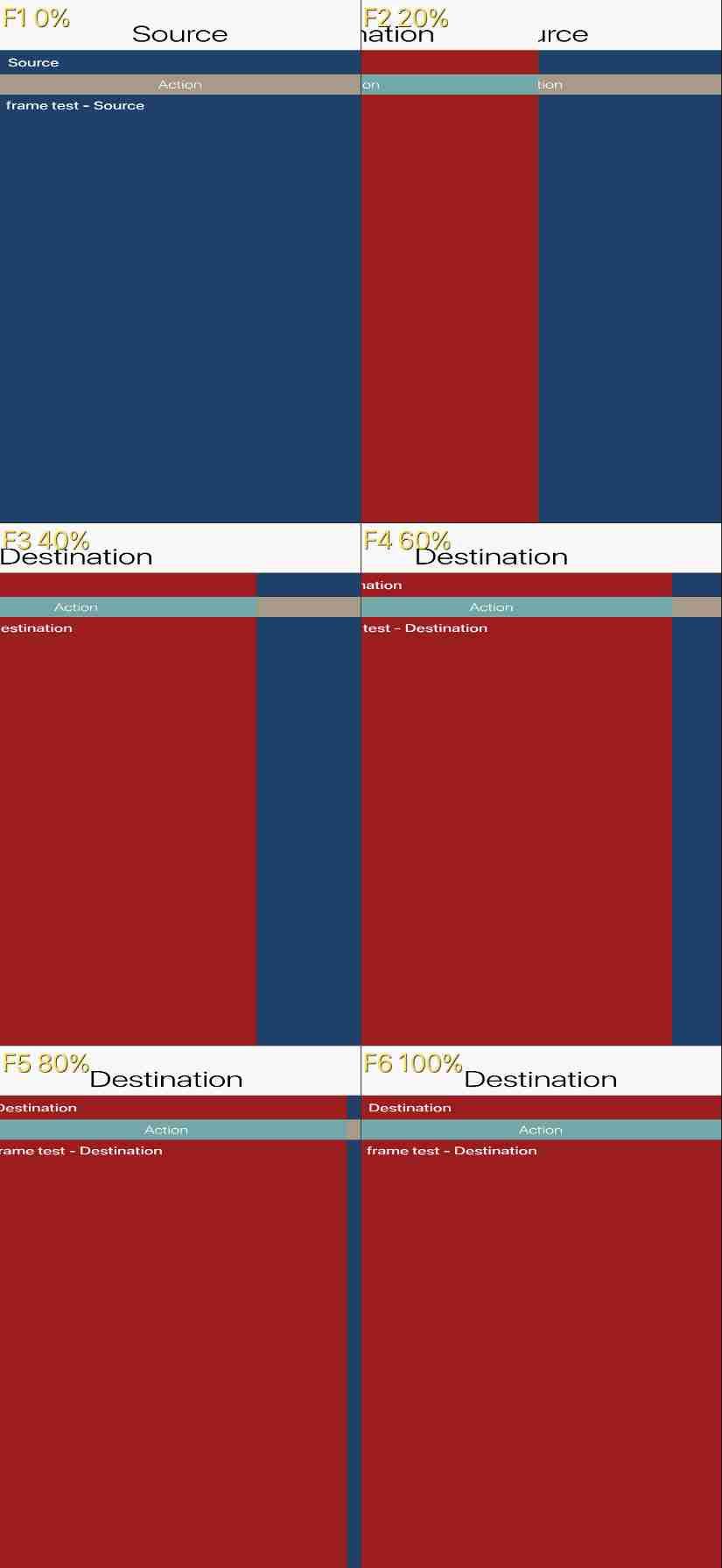 CoverHorizontalTransitionTest