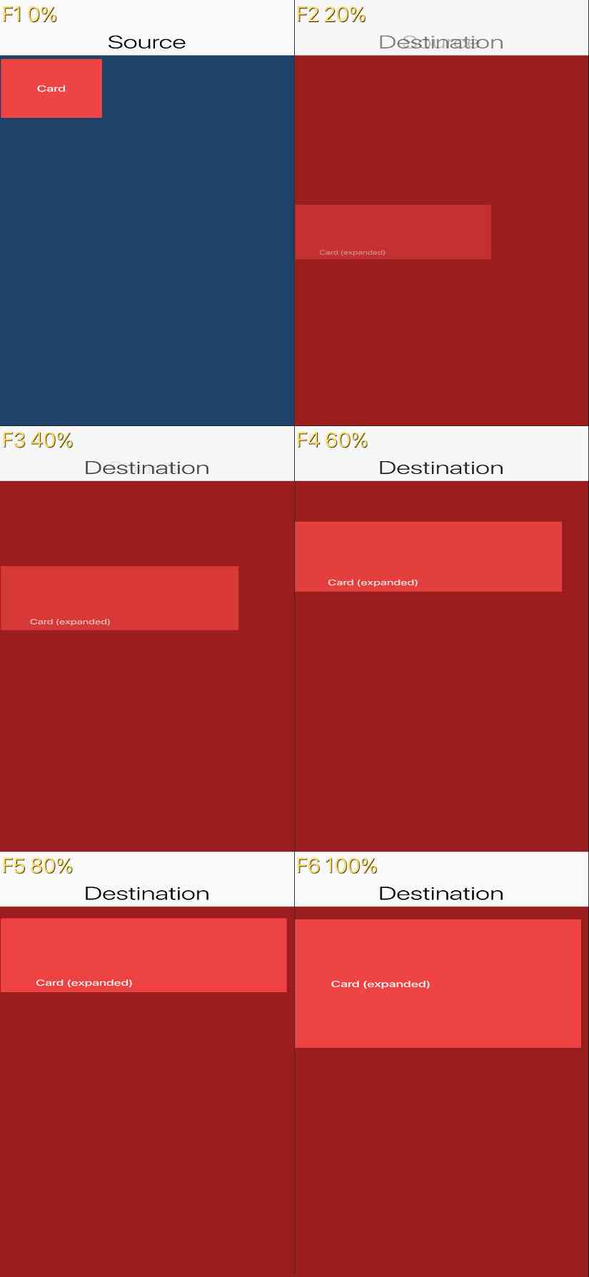 MorphTransitionSnapshotTest
